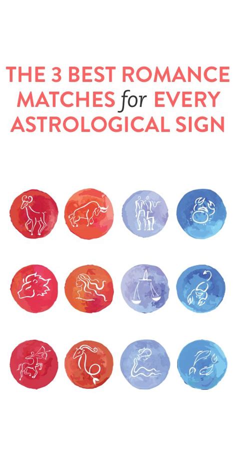 zodiac signs and matches|what astrological signs go together.